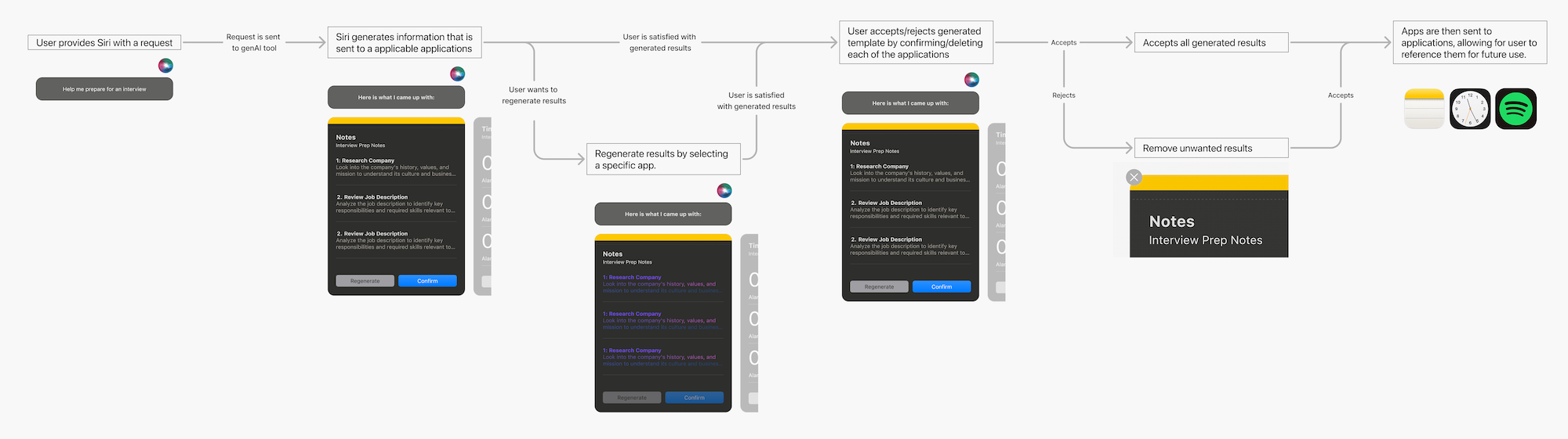 Mini-App Journey